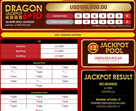 Grand Dragon Lotto DRAGON4D Login - DRAGON4D Login