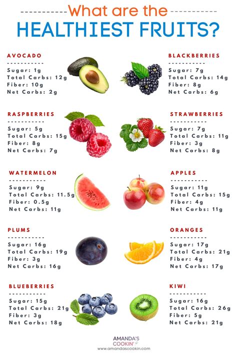 Healthiest Fruits List Nutrition And Benefits Medical News Fruits - Fruits