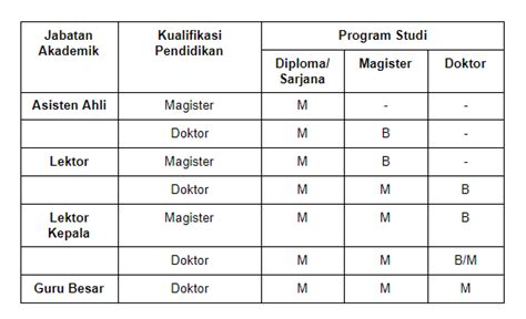 Home Sistem Penilaian Angka Kredit Dosen Simpakin - Simpakin