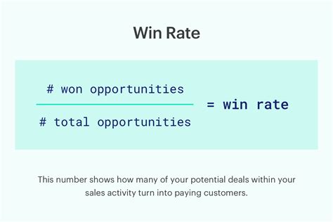 How To Calculate Win Rate The Tech Edvocate Winrate - Winrate