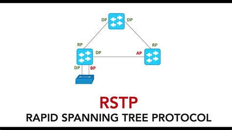 How To Make Rstp Protocol For Video Streaming Winsands Rtp - Winsands Rtp