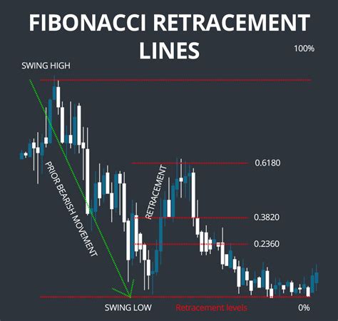How To Use Fibonacci Retracement In Digital Currency Tradisibet Rtp - Tradisibet Rtp