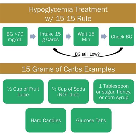 Hypoglycemic Treatment Of Diabetic Patients In The Emergency HORAS138 - HORAS138