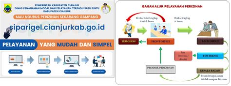Indonesia Go Id Sistem Informasi Pelayanan Publik Sipp SIP69 Resmi - SIP69 Resmi