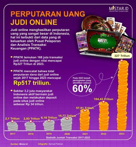 Infografik Gurihnya Putaran Uang Judi Online Katadata Co Judi KIRIN999 Online - Judi KIRIN999 Online