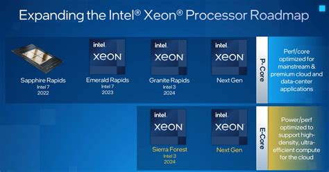 Intel Xeon Processors Server Data Center And Ai LIGAFIFA855 Resmi - LIGAFIFA855 Resmi