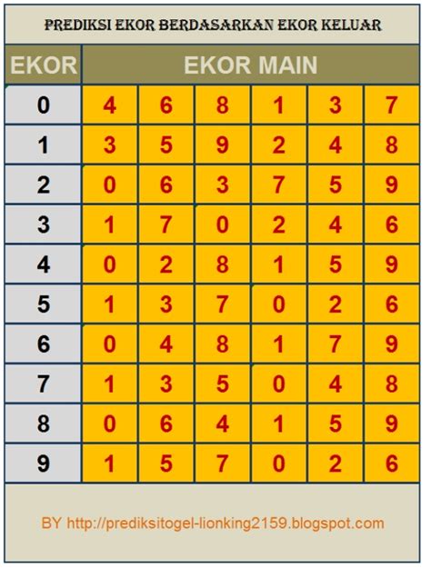 Jalur Main Shio Rumus Tabel Amp Contoh Lengkap Mintogel - Mintogel