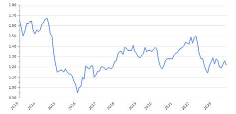 Japan Gasoline Prices 29 Jul 2024 Globalpetrolprices Com Gasjp - Gasjp