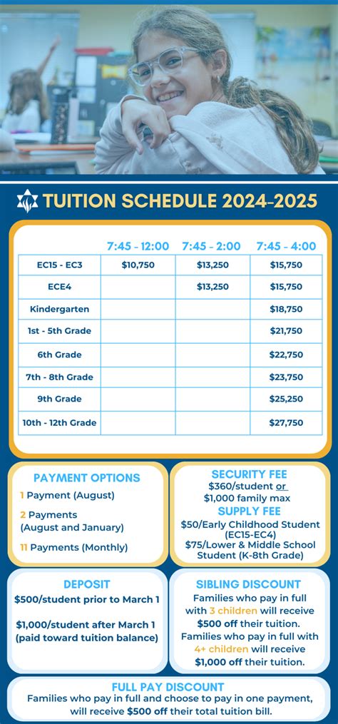 Kent Campus 2024 2025 Tuition Guarantee Rates BURSA4D Login - BURSA4D Login
