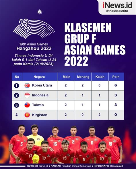 Klasemen Asian Games 2022 Hari Penutupan China Juara 1asiagames - 1asiagames