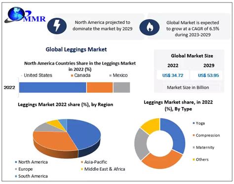Leggings Market The Increasing Demand For The Comfortable DEWA333 Slot - DEWA333 Slot