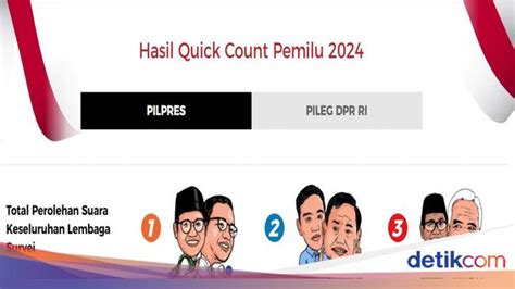 Link Quick Count Pemilu 2024 Pantau Hasil Penghitungan CEPAT88 Resmi - CEPAT88 Resmi