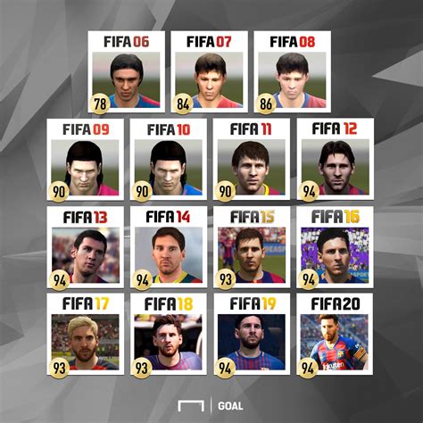 Lionel Messi Fifa 11 90 Rating And Price MESSI11 Slot - MESSI11 Slot