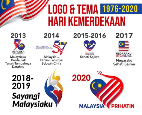 Logo Kemerdekaan Malaysia Logo Dan Tema Hari Kemerdekaan MERDEKA189 Alternatif - MERDEKA189 Alternatif
