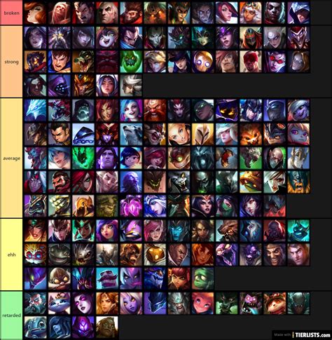Lol Tier List Table All Roles Emerald Patch Winrate - Winrate