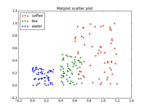Matplotlib Pyplot Scatter Matplotlib 3 9 0 Documentation Scatter Pink - Scatter Pink