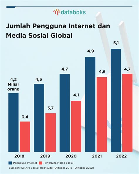 Mayoritas Pengguna Internet Indonesia Sering Terpapar Iklan Judi Judi Pasarjudi Online - Judi Pasarjudi Online