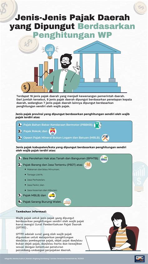 Mengenal 5 Jenis Pajak Yang Dipungut Kerajaan Majapahit Majapahit - Majapahit