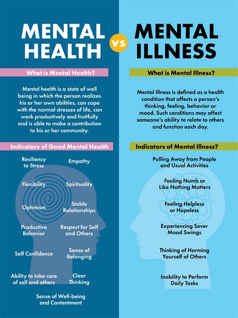 Mental Health What X27 S Normal What X27 Mental - Mental