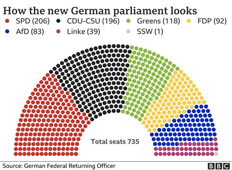 National Results Germany 2024 Election Results 2024 European LANDER168 Alternatif - LANDER168 Alternatif