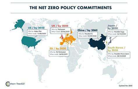 Net Zero Policies Have Lost Public Support Over Lgoace  Login - Lgoace  Login