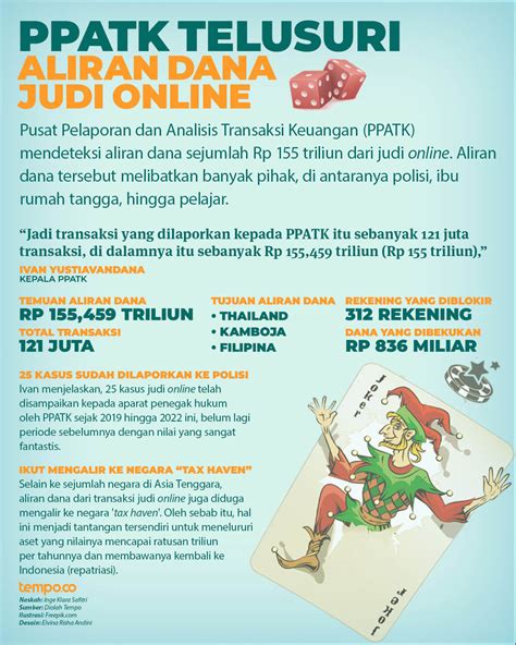 Ngeri Ppatk Catat Transaksi Judi Online RP600 Triliun Judi KINGKONG999 Online - Judi KINGKONG999 Online