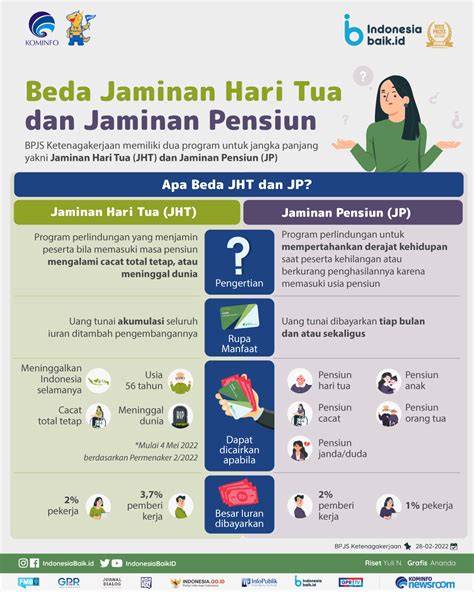 Pahami Beda Jaminan Hari Tua Dan Jaminan Pensiun Harijp - Harijp