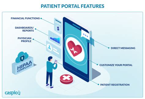 Patient Portal View Your Results Online Queensland X Qqraya Login - Qqraya Login