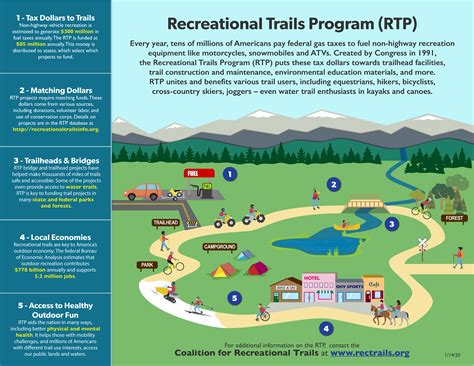 Pdf The Recreational Trails Program Illinois Grant Program Idnrg Rtp - Idnrg Rtp