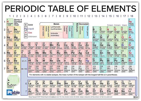 Periodic Table Ptable Elements - Elements