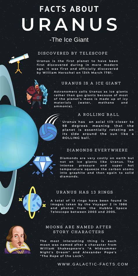 Planet Uranus Facts And Information National Geographic URANUS88 - URANUS88