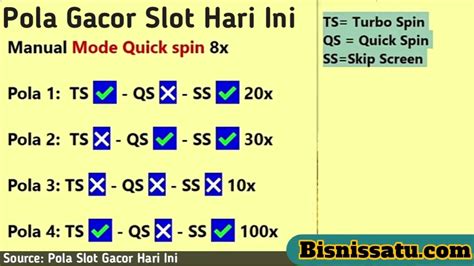 Pola Gacor Terbukti Efektif Dalam Slot Online Rekomendasi SLOTBOM88 Slot - SLOTBOM88 Slot