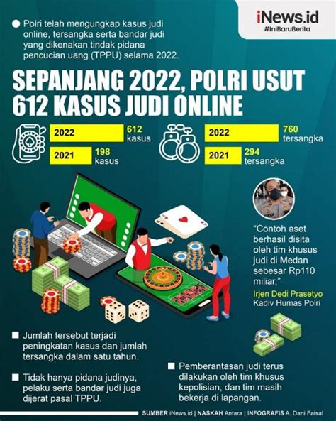 Ppatk Kasus Judi Online Di Indonesia Sentuh Angka Judi Cek Toto Online - Judi Cek Toto Online