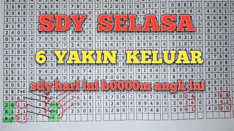 Prediksi Sdy Hari Ini Amp Bocoran Togel Sydney Ubertoto - Ubertoto