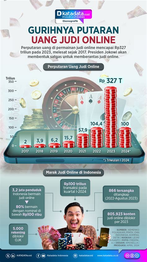 Putaran Uang Judi Online Di Indonesia Capai Rp Judi Detikbet Online - Judi Detikbet Online