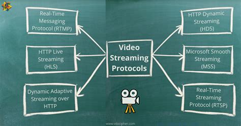 Real Time Streaming Protocol Wikipedia Bahasa Indonesia Ensiklopedia Dasdd Rtp - Dasdd Rtp