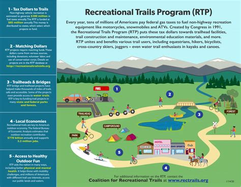Recreational Trails Program Accepting Applications Cmap Idnrg Rtp - Idnrg Rtp
