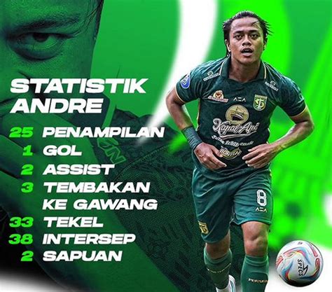 Resmi Perpanjang Kontrak Di Persebaya Surabaya Mikael Tata Resmi - Resmi