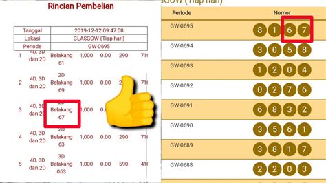 Result Togel Semua Pasaran Lengkap Tabel Nomor Datatogel - Datatogel