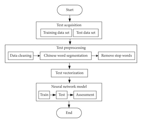 Retracted Emotion Analysis Model Of Microblog Comment Text BEBAS4D Login - BEBAS4D Login