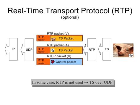 Rtp   Real Time Transport Protocol Wikipedia - Rtp