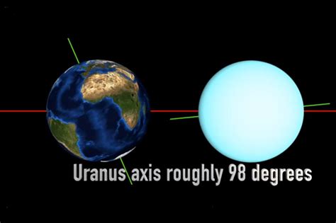 Seasons Of Uranus A Sideways World Earthsky URANUS88 - URANUS88