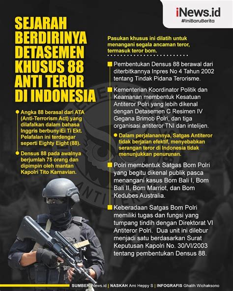 Sejarah Berdirinya Detasemen Khusus 88 Antiteror Di Indonesia DID88 Resmi - DID88 Resmi