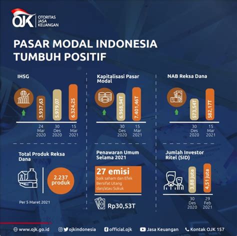 Siaran Pers Pasar Modal Indonesia Tumbuh Di Tengah MODAL30 Resmi - MODAL30 Resmi