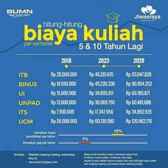 Sk Biaya Pendidikan Universitas Indonesia 2024 Guruslot Resmi - Guruslot Resmi