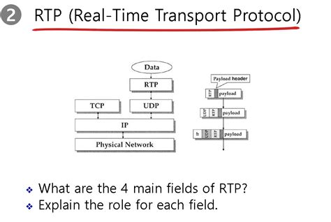 Solved 2 Rtp Real Time Transport Protocol Data SRIKANDI189 Rtp - SRIKANDI189 Rtp