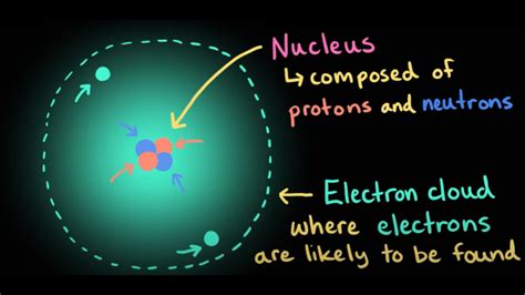 Structure Of Atom Khan Academy Atom - Atom