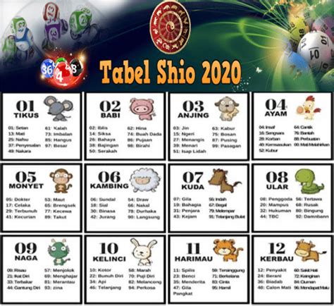 Table Shio 2020 789toto Totobejo Com Totobejo - Totobejo