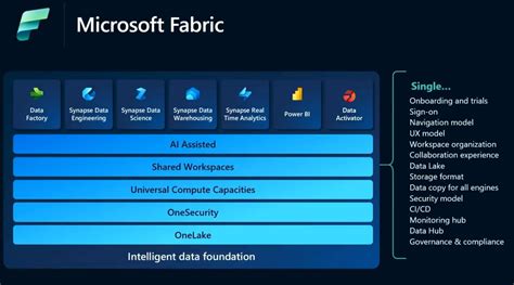 Ternatetoto Microsoft Fabric Community Ternatetoto - Ternatetoto