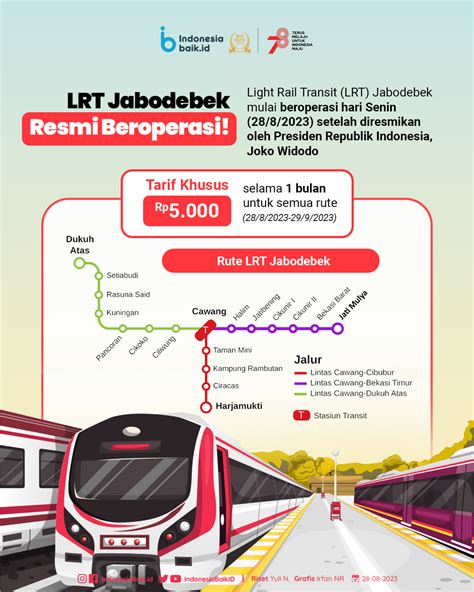 Teten Pilih Naik Lrt Jabodebek Ke Smesco Dibandingkan Pasanglotre - Pasanglotre